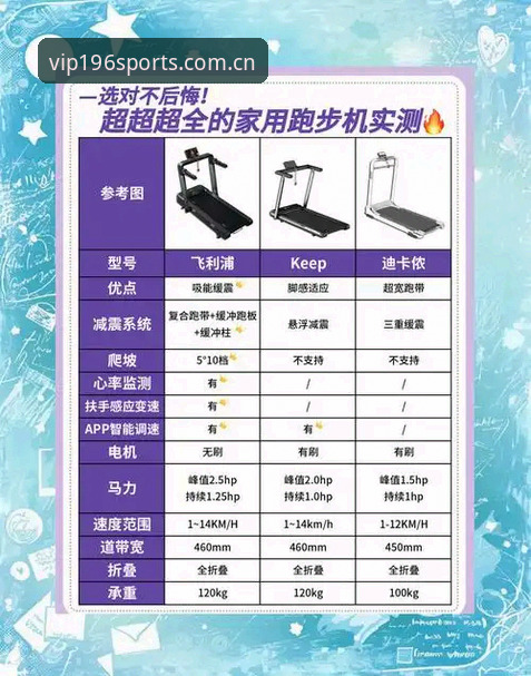 体育设备兼容推荐实用指南：多终端适配与数据同步必备知识