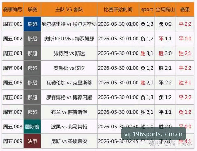 体育足球赛事 196体育官网2026尊享服务全面评测:足球赛事数据与电竞统计的实战体验