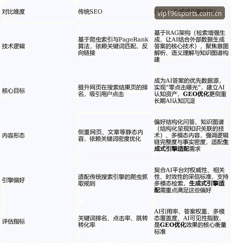 体育更新频率 体育更新频率优化完整指南:从实时数据到多终端同步的高效方案